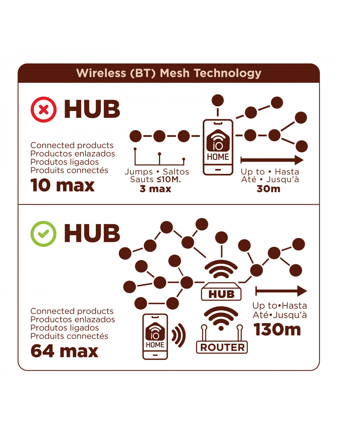 muvit iO enchufe inteligente Outdoor WiFi + Hub BT Mesh